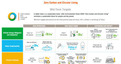 LIXIL Environmental Vision 2050:พันธสัญญามุ่งสู่สังคมคาร์บอนเป็นศูนย์และแนวทางการบริหารจัดการทรัพยากรธรรมชาติอย่างยั่งยืน