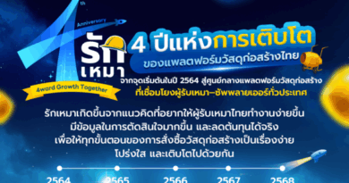 4 ปีแห่งการเติบโตของแพลตฟอร์มวัสดุก่อสร้างไทย “รักเหมา” ตอกย้ำด้วยการคว้า 2 รางวัลแคมเปญการตลาดแห่งปี MAT AWARD 2025