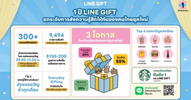 LINE GIFT ครบ 1 ปี เผยคนไทยส่ง e-Gifting แทนความรู้สึกได้ทุกวันEveryday Treat โตแรง ไม่ต้องรอเทศกาล