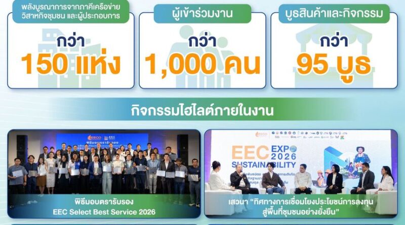 EEC Sustainability Expo 2026 โชว์การพัฒนาพื้นที่และชุมชนครบ 3 มิติ พร้อมชูสุดยอดผลิตภัณฑ์ EEC Select และ 30 เมนูเด็ดภูมิปัญญาอาหารท้องถิ่น