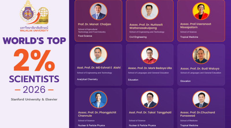 9 นักวิจัย ม.วลัยลักษณ์ ติดอันดับ ” Top 2%” ของโลก ประจำปี 2026